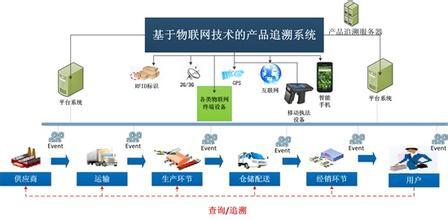 防伪追溯策略大揭秘 供应链管理的核心利器