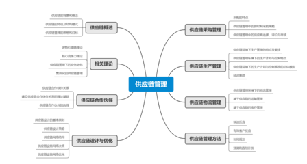 供应链管理 现代商业的神经与血脉
