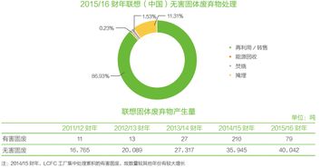 绿色供应链管理典型案例分析 某制造企业的绿色转型路径
